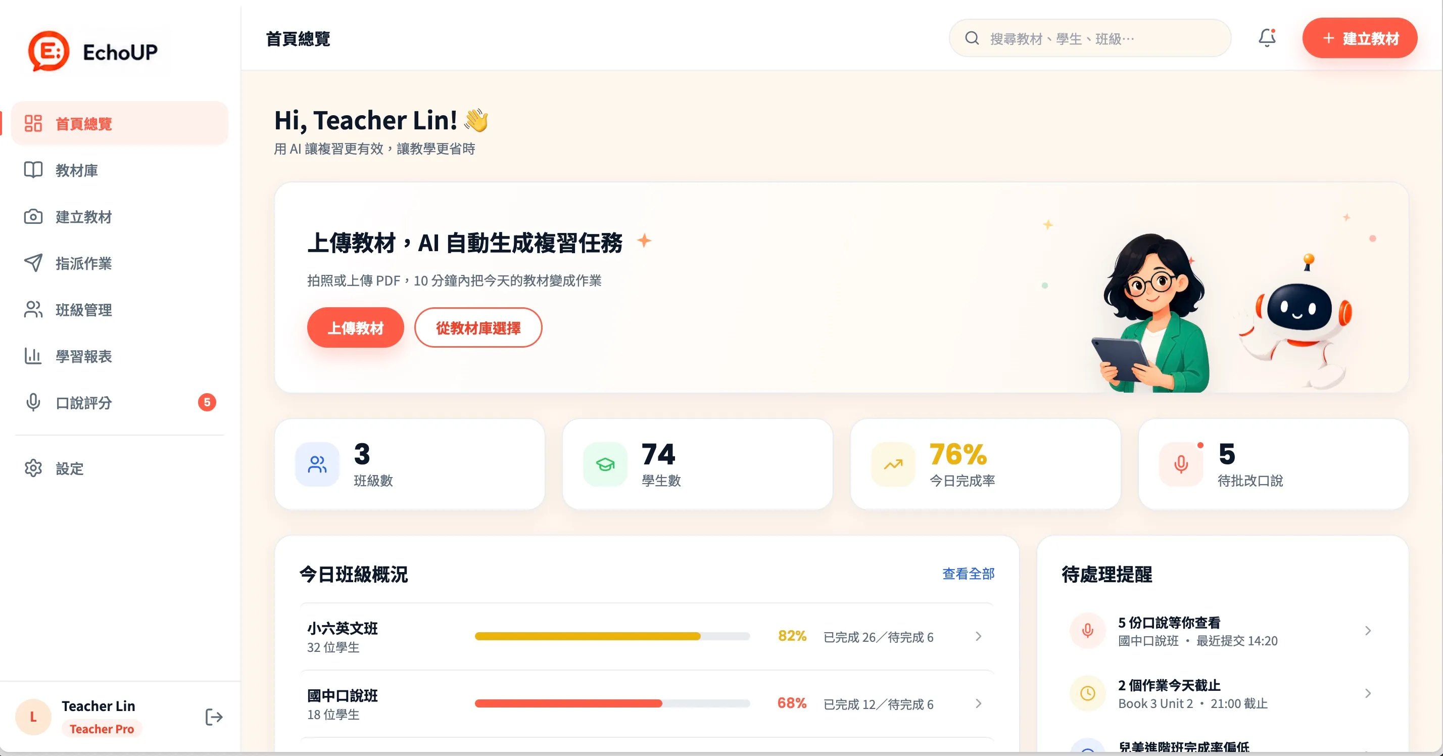 EchoUP 教師端後台的首頁總覽，含班級數與完成率統計、今日班級概況與待處理提醒