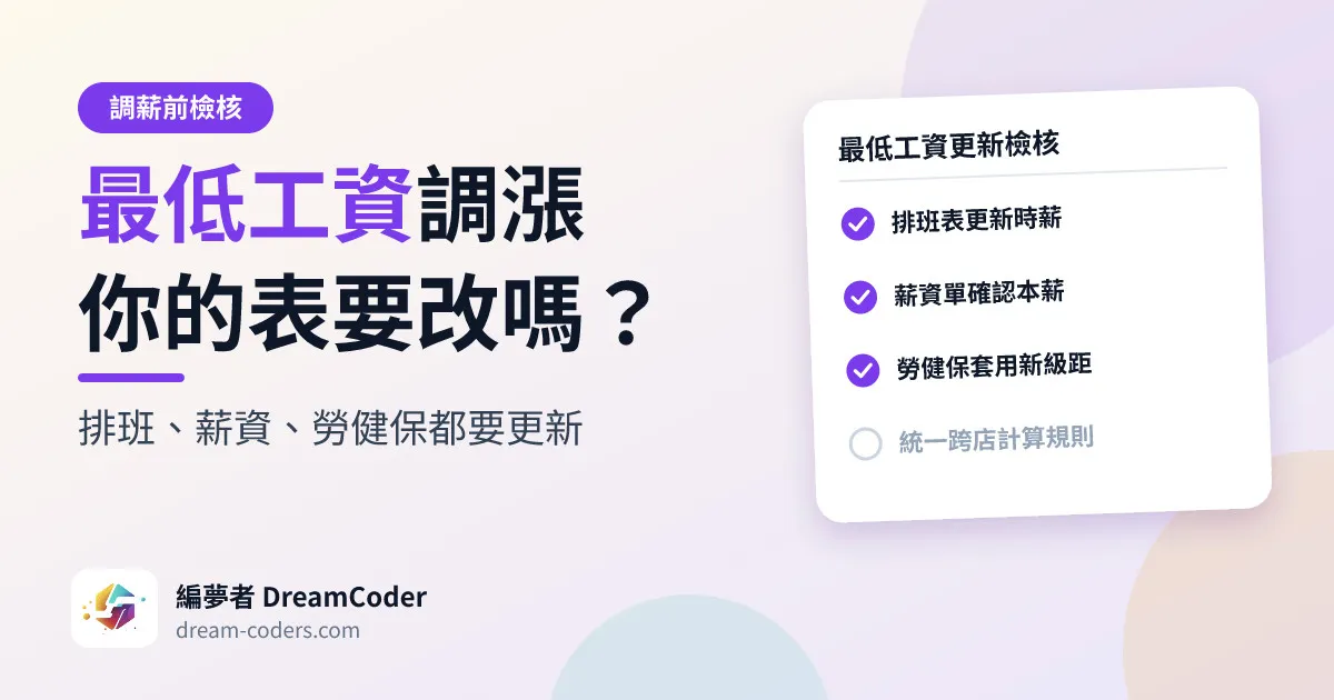 插畫封面：左邊是標題「最低工資調漲你的表要改嗎？」，右邊是一張「最低工資更新檢核」勾選清單，列出排班表更新時薪、薪資單確認本薪、勞健保套用新級距、統一跨店計算規則，最後一項還沒打勾；左下角有編夢者標誌