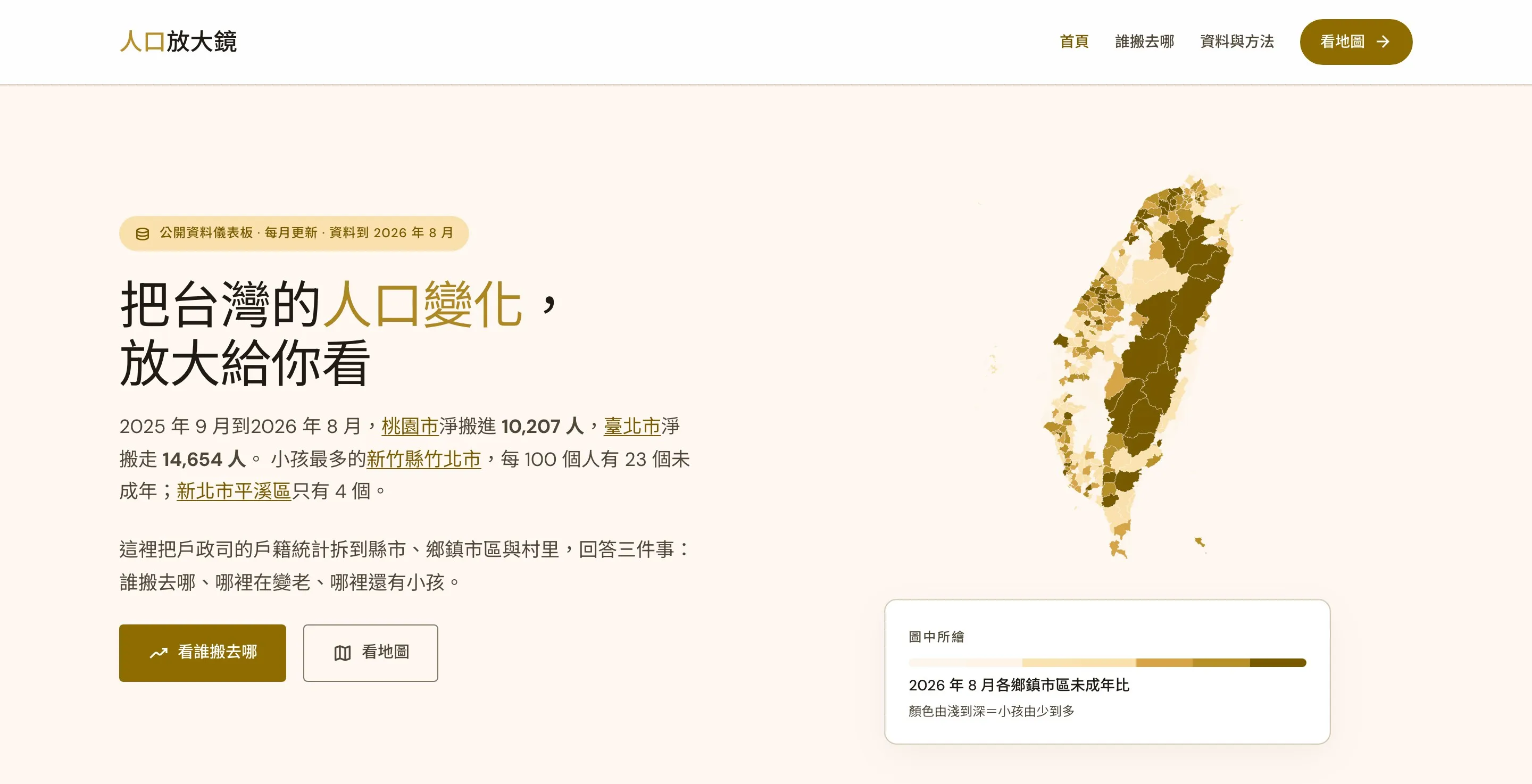 人口放大鏡首頁，左側標語「把台灣的人口變化，放大給你看」與桃園淨搬進、臺北淨搬走的說明，右側是各鄉鎮市區未成年比的台灣地圖